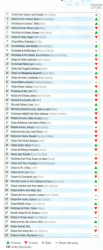 Tableau d'honneur des 50 meilleures cliniques de France