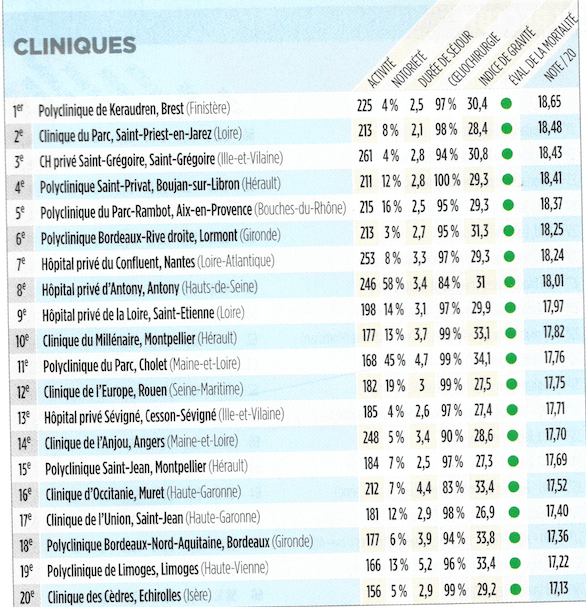 Classement cliniques pour la prise en charge de l'appendicite