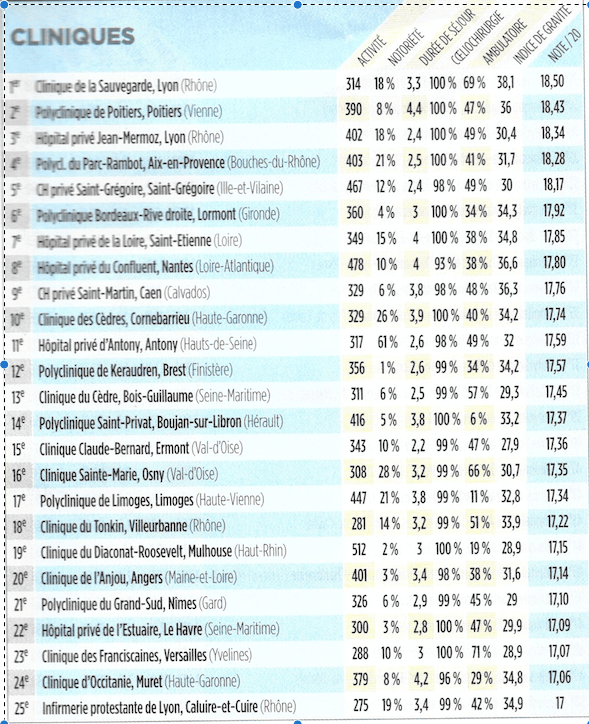 Classement cliniques pour la prise en charge de la vésicule biliaire
