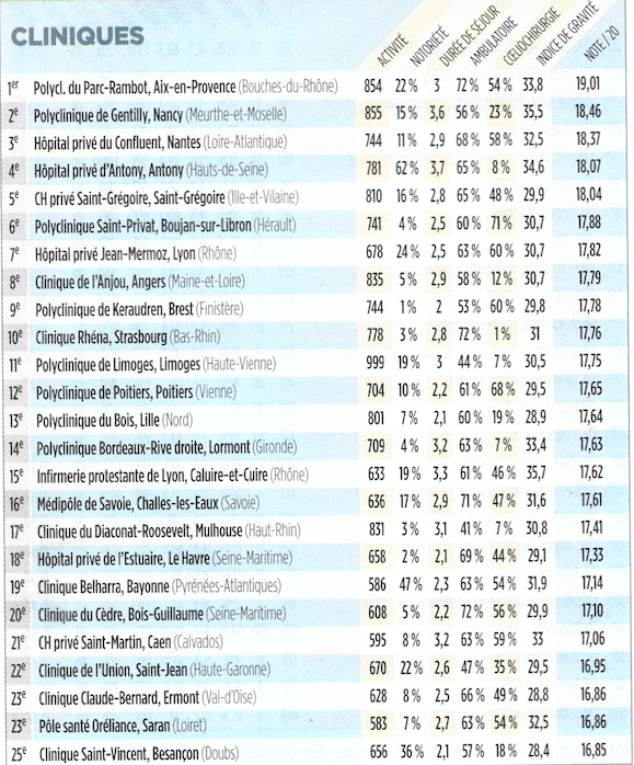Classement cliniques pour la prise en charge des hernies de l'abdomen