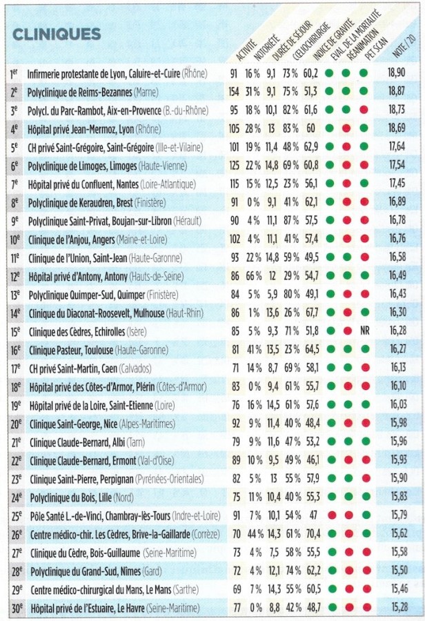 CANCER COLORECTAUX